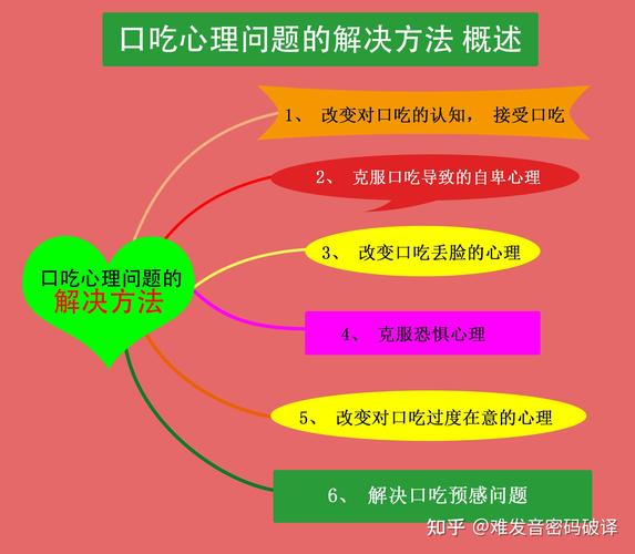 口吃矫正方法四口吃心理问题的解决方法概述